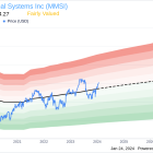 Director F. Millner Sells 20,000 Shares of Merit Medical Systems Inc (MMSI)