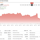 UnitedHealth (UNH) Sets Sights on Market Comeback After Brutal Quarter