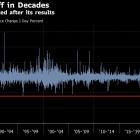 AMD’s Stock Slump Shows There’s No Silver Medal in AI