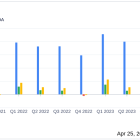 CBIZ Inc (CBZ) Q1 2024 Earnings: Surpasses Revenue Forecasts and Aligns with EPS Projections