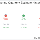 Cricut Inc (CRCT) Q1 2025 Earnings Report Preview: What To Expect