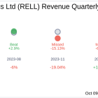 Richardson Electronics Ltd (RELL) Q1 2025 Earnings Report Preview: What To Expect