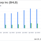 Berkshire Hills Bancorp Inc Reports Mixed Q4 Results and Announces Share Buyback