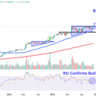 Watch These Broadcom Price Levels as Stock Soars on Strong AI Sales Growth