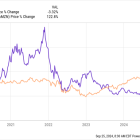 Etsy Is Out of the S&P 500. Here's 1 Great Stock to Buy Instead.