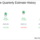 Fabrinet (FN) Q1 2025 Earnings Report Preview: What To Look For