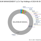 Millennium Management LLC's Strategic Reduction in Esperion Therapeutics Inc Holdings