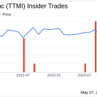 Insider Sale at TTM Technologies Inc (TTMI): President of AMI&I Business Unit, Anthony ...