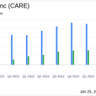 Carter Bankshares Inc (CARE) Faces Net Loss in Q4 2023 Amid Nonaccrual Loan Challenges