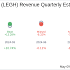 Legacy Housing Corp (LEGH) Q1 2025 Earnings Report Preview: What To Look For