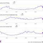 This Buffett Stock Just Went on Sale. Time to Buy?