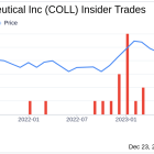 Collegium Pharmaceutical Inc CEO Joseph Ciaffoni Sells Company Shares