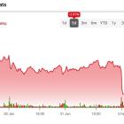 American Airlines (AAL) Stock to Fly in 2025 Despite Wall St. Turbulence