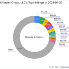 Manning & Napier's Strategic Bet on TransUnion Amplifies Portfolio Impact