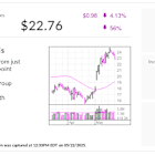 IBD Stock Of The Day BrightSpring Vaults To No. 1 Just 16 Months After IPO