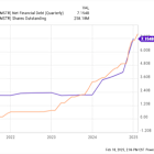 Is MicroStrategy a Buy Now?