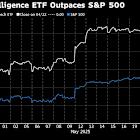 BlackRock Adds to AI-Stocks Bet in $160 Billion Model Portfolios