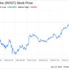 Decoding Ross Stores Inc (ROST): A Strategic SWOT Insight