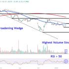 Watch These Supermicro Price Levels as Stock Soars