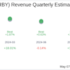 Warby Parker Inc (WRBY) Q1 2025: Everything You Need To Know Ahead Of Earnings