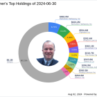 Tom Gayner's Strategic Moves in Q2 2024 Highlight Franco-Nevada Corp's Prominence