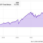 The Ultimate Guide to Investing in the Vanguard S&P 500 ETF for Maximum Returns