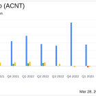 Ascent Industries Co (ACNT) Faces Sharp Decline in 2023 Earnings Amid Industry Challenges