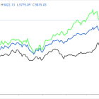 1 Stock to Buy, 1 Stock to Sell This Week: Netflix, Walgreens