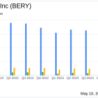 Berry Global Group Inc (BERY) Q2 2024 Earnings: Adjusted EPS Slightly Outperforms Analyst ...