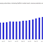 Netflix Stock (NFLX) Maintains Bullish Tempo Despite Nosebleed Valuation