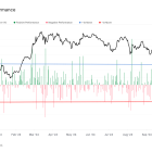 Bitcoin Registers Fourth-Best Day of 2024 as BlackRock ETF Posts Record Volume