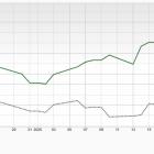 Bull of the Day: Alaska Air Group (ALK)