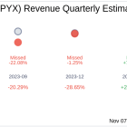 Apyx Medical Corp (APYX) Q3 2024 Earnings Report Preview: What To Look For