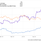 Is Oracle Stock a Buy Now?