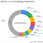 GLAZER CAPITAL, LLC Reduces Stake in Valuence Merger Corp I