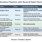 WINT: Patient Enrollment in SEISMiC C Trial Starts, Patent Position Expands