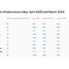 Getting Connected: Digital infrastructure Overhaul Sparks 280,000 Jobs Nationwide, Finds GoDaddy and UCLA