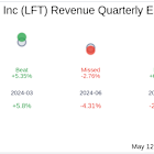 What to Expect from Lument Finance Trust Inc (LFT) Q1 2025 Earnings