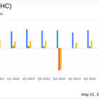 Sotera Health Co (SHC) Q1 2024 Earnings: Aligns with Analyst EPS Projections Amid Revenue Growth