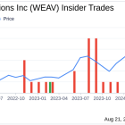 Insider Sale: Erin Goodsell Sells 16,528 Shares of Weave Communications Inc (WEAV)