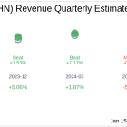 What To Expect From First Horizon Corp (FHN) Q4 2024 Earnings