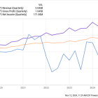 3 Reasons to Buy Shopify Stock Like There's No Tomorrow