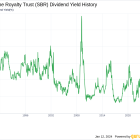 Sabine Royalty Trust's Dividend Analysis