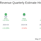 What To Expect From Stagwell Inc (STGW) Q1 2025 Earnings