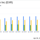 Extra Space Storage Inc. (EXR) Q1 2024 Earnings: Performance Amidst Challenges