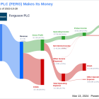 Ferguson PLC's Dividend Analysis