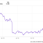 UiPath Stock Was Down 50% in 2024, but Could Artificial Intelligence (AI) Agents Turn It Around in 2025?