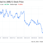 Decoding Mobileye Global Inc (MBLY): A Strategic SWOT Insight