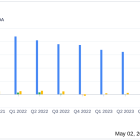 RXO Inc (RXO) Reports Q1 2024 Earnings: Misses Analyst Revenue and EPS Projections