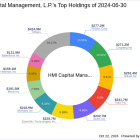 HMI Capital Management, L.P. Expands Stake in Ncino Inc